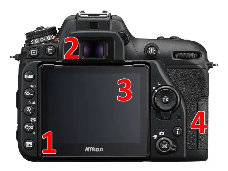 Retro della Nikon D7500, con numeri che indicano le aree per un tutorial italiano.